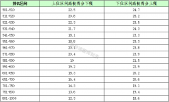 科学网【大学排名】QS2021世界大学